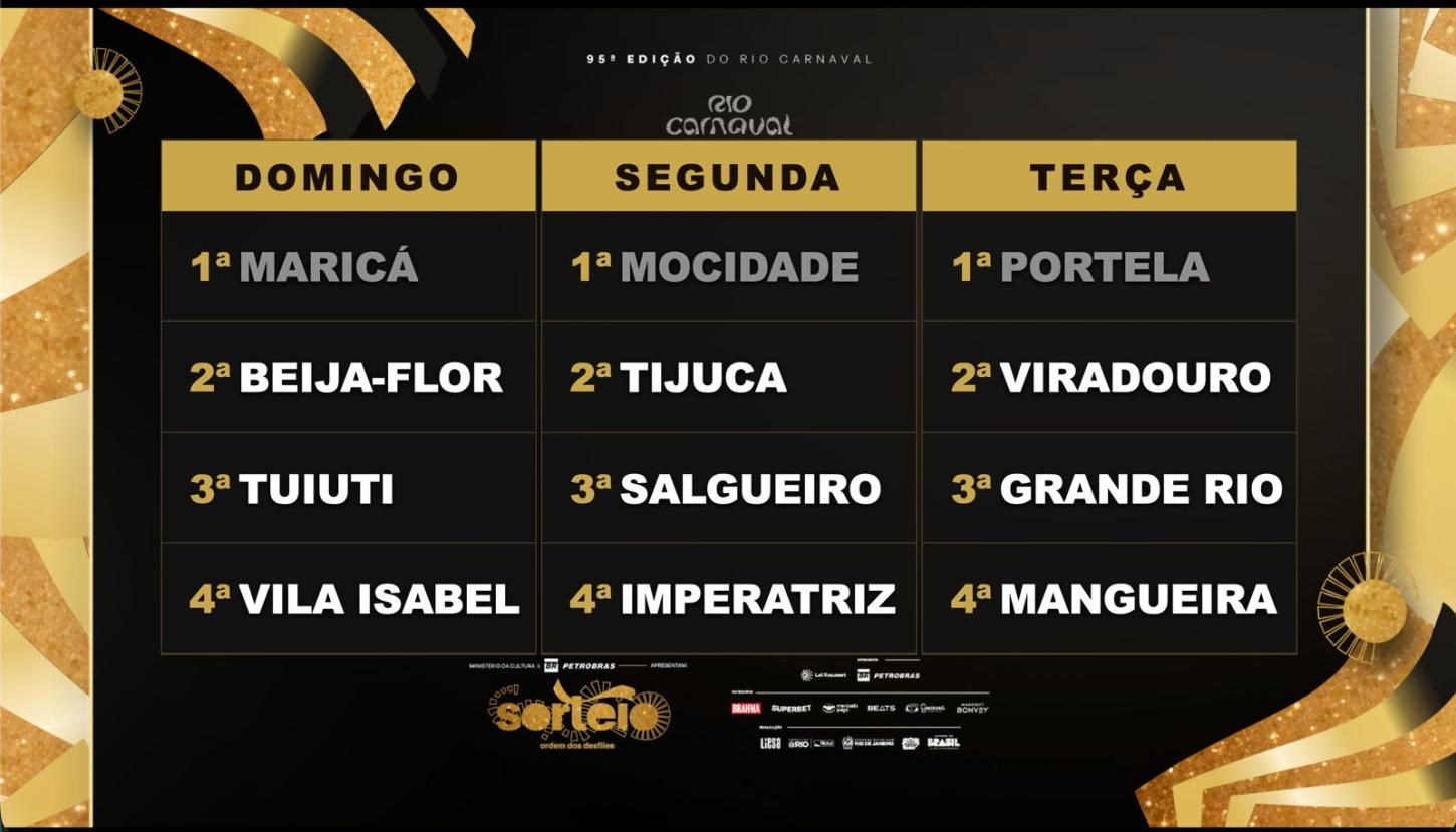 Rio Carnaval 2027 define ordem dos desfiles em noite de festa na Cidade do Samba